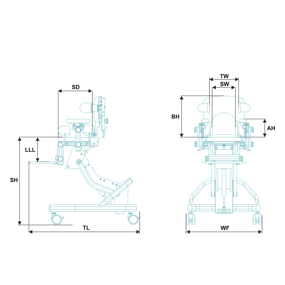 Thessa positioning diagram
